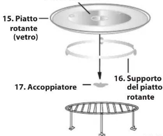 SHARP R742BKW - Manuale d'istruzioni - 3