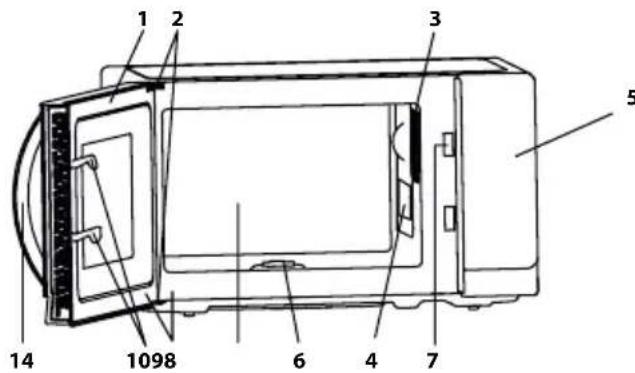 SHARP R742BKW - I land utenfor EU - 1