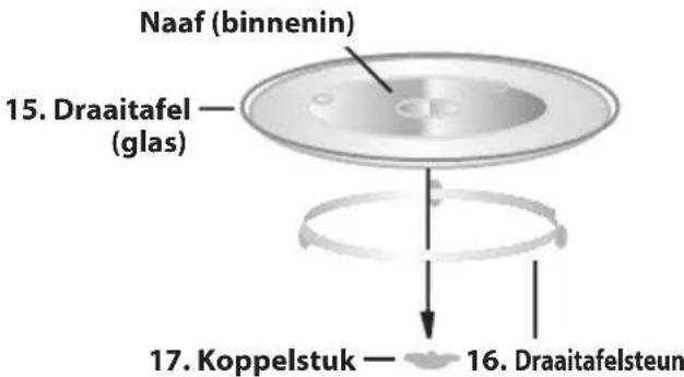 SHARP R742BKW - Gebruiksaanwijzing - 3