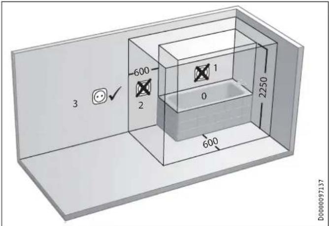 STIEBEL ELTRON CNS 200 Trend - WAARSCHUWING elektrische schok - 1