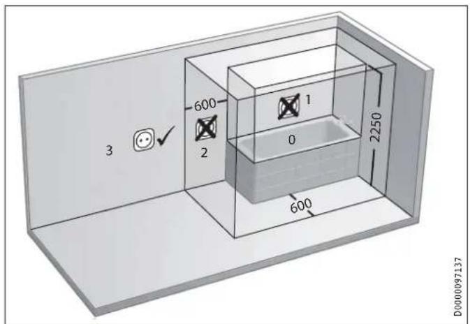 STIEBEL ELTRON CNS 200 Trend - Installation site - 2
