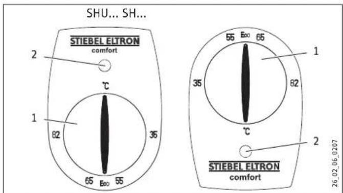 STIEBEL ELTRON SH 10 SLi - Utilisation - 1