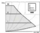 STIEBEL ELTRON HSBC 300 cool - Tipi di regolazione e funzioni - 2