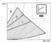 STIEBEL ELTRON HSBC 300 cool - Tipi di regolazione e funzioni - 1