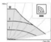 STIEBEL ELTRON HSBC 300 cool - Tipi di regolazione e funzioni - 3