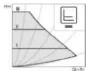 STIEBEL ELTRON HSBC 300 cool - Modes de régulation et fonctions - 2