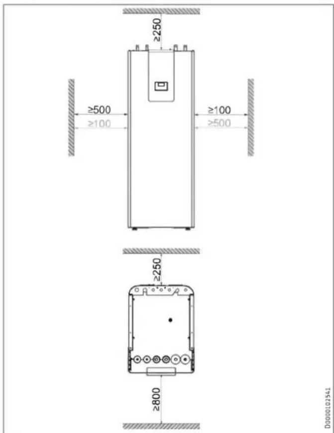 STIEBEL ELTRON HSBC 300 cool - Material losses - 1
