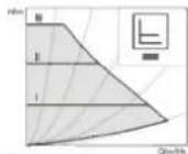 STIEBEL ELTRON HSBC 300 cool - Regelingswijzen en functies - 2