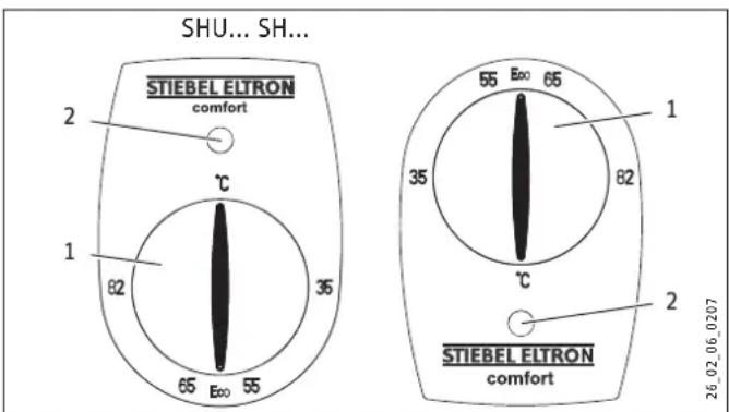 STIEBEL ELTRON SH 15 SLi - Utilisation - 1