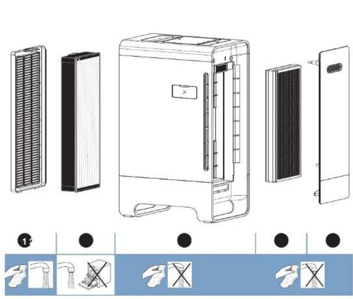 BRAUN Scan & Clean BFD104BE - 4