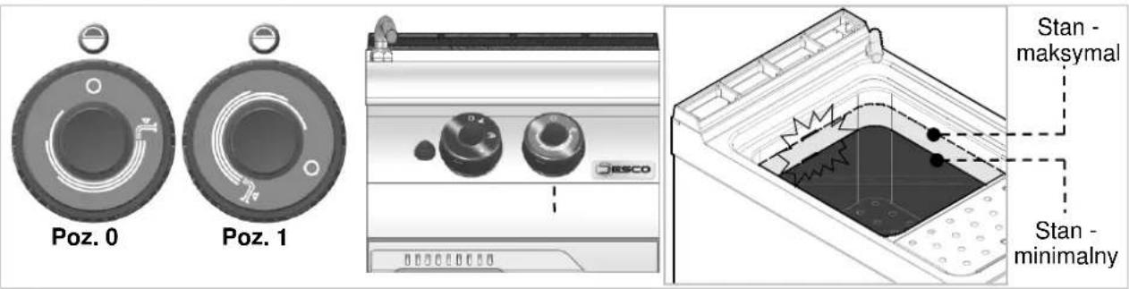 BARTSCHER 2953031 - Napelnianie zbiornika - 1