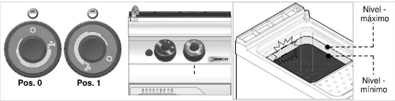 BARTSCHER 2953031 - Llenado del tanque - 1