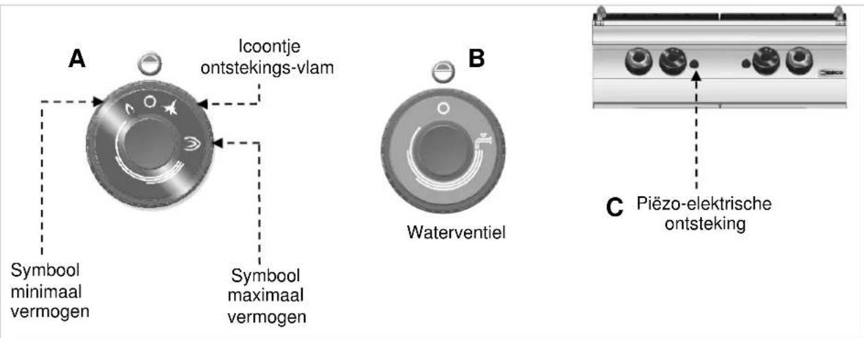 BARTSCHER 2953031 - Beschrijving van de bediening... - 1
