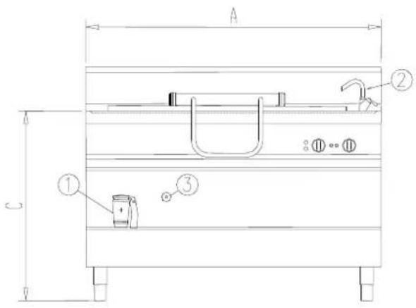 BARTSCHER E145L - PLAN POSITIONS DES RACCORDEMENTS PMRIE - 2