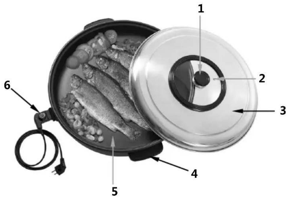 1 2 3 4 5 6