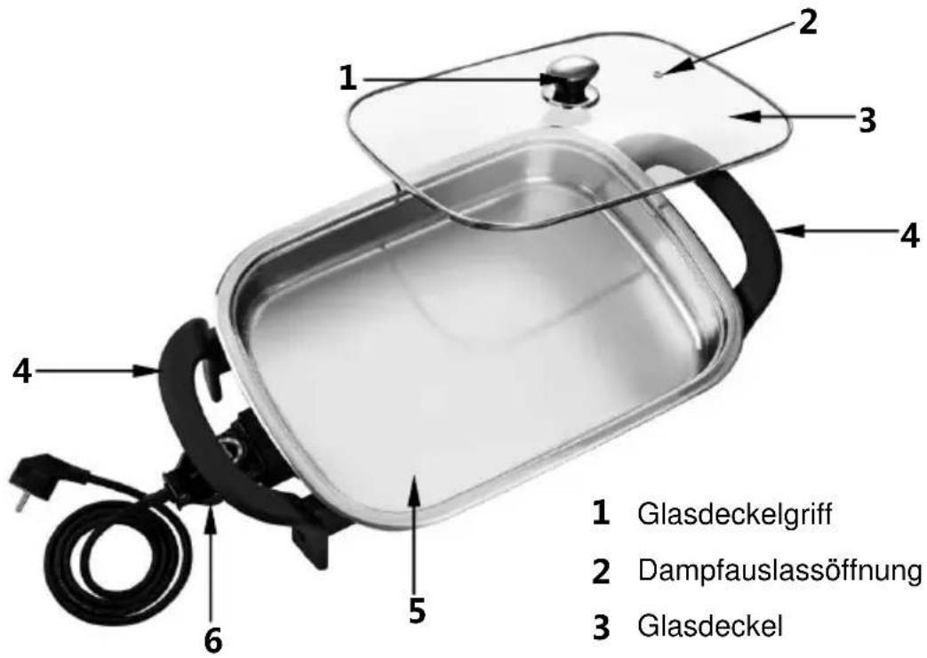 1 Glasdeckelgriff 2 Dampfauslassöffnung 3 Glasdeckel