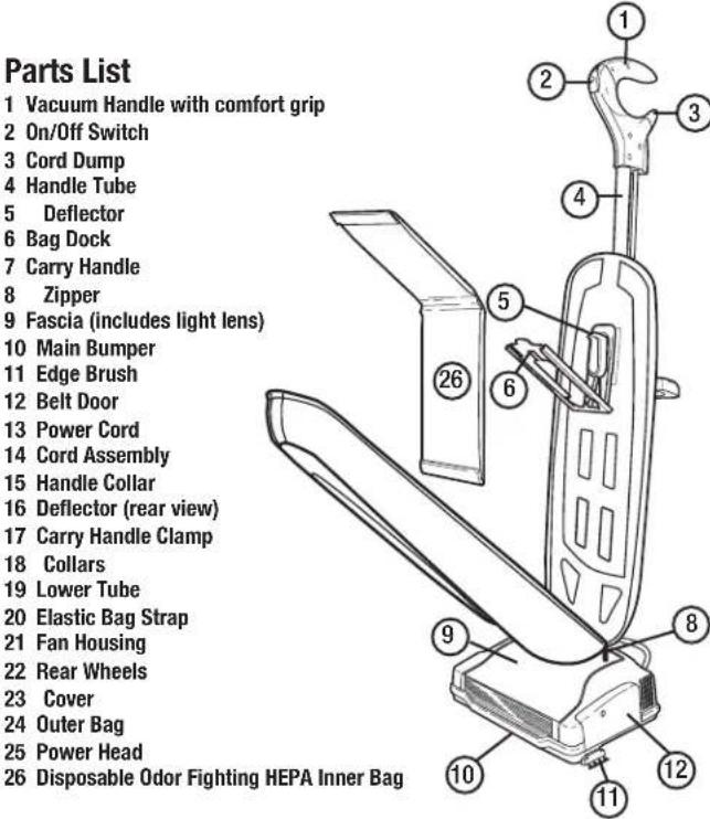 Oreck Axis Upright UK3721QPC - Operation. - 1