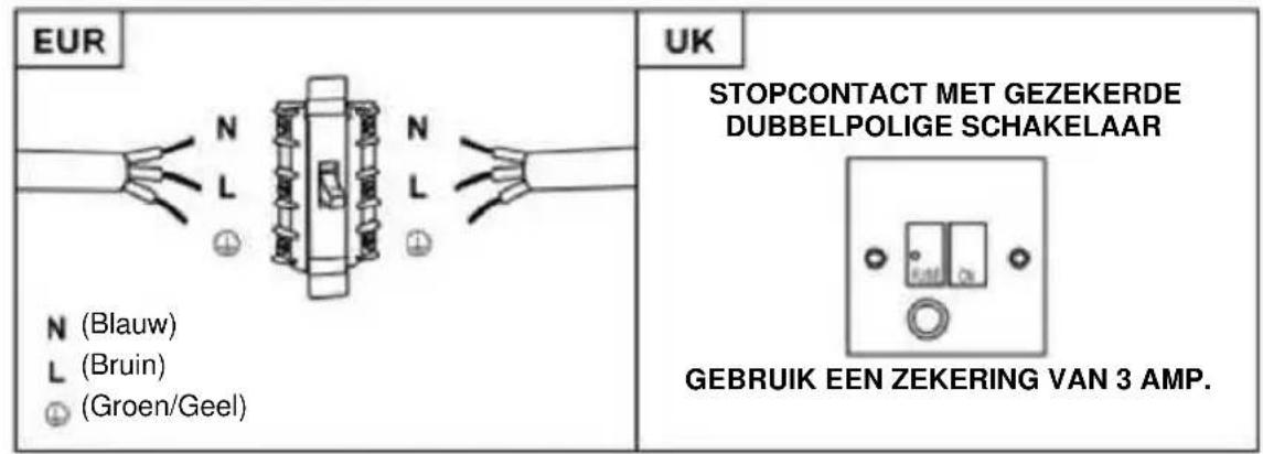 HOOVER HTS9CBK5XWIFI - WAARSCHUWING: Dit is een Klasse I-apparaat dat geaard MOET worden - 1