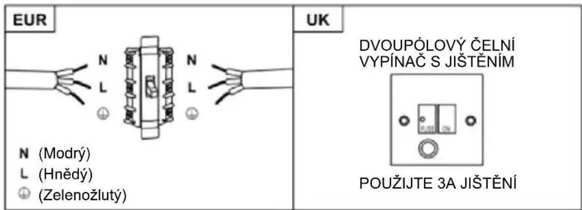 HOOVER HTS9CBK5XWIFI - VAROVÁNÍ: Toto je spotřebič třídy I a MUSÍ být uzemněný - 1