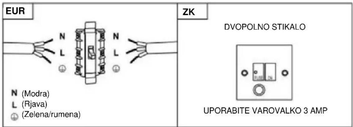 HOOVER HTS9CBK5XWIFI - OPOZORILO: To je naprava razreda I in MORA BITI ozemljena. - 1