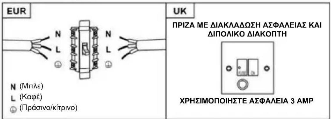 HOOVER HTS9CBK5XWIFI - ΠΡΟΕΙΔΟΠΟΙΗΣΗ: Αυτή είναι μια συσκευή Κατηγορίας Ι και ΠΡΕΠΕΙ να είναι γειωμένη - 1