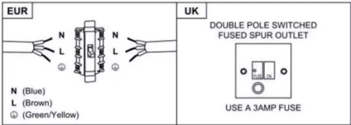 HOOVER HTS9CBK5XWIFI - WARNING: This is a Class I appliance and MUST be earthed - 1