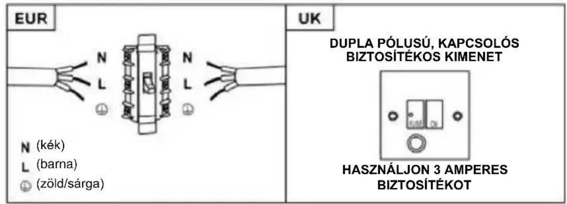 HOOVER HTS9CBK5XWIFI - FIGYELMEZTETÉS: Ez egy I. osztályú készülék, amelynek földelése KÖTELEZŐ - 1