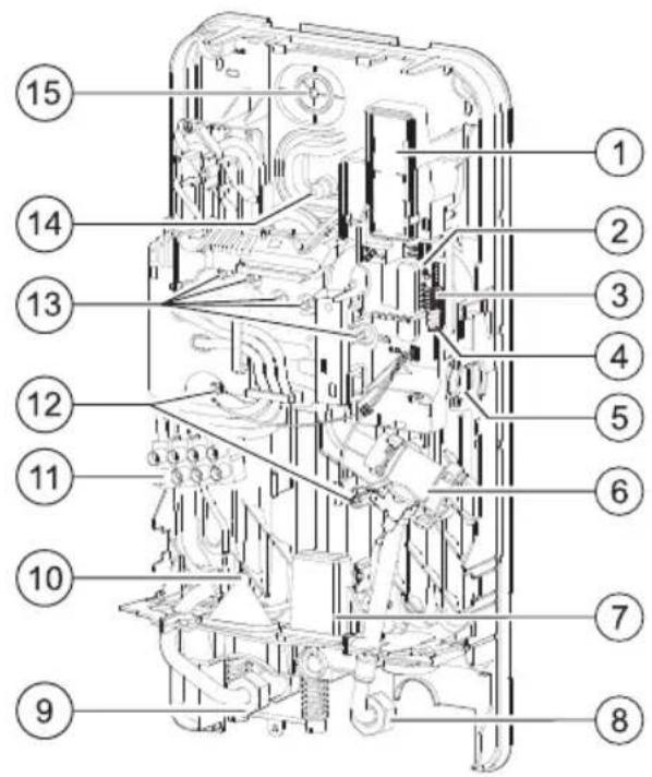 BOSCH Tronic Comfort Plus TR5001R - Geräteübersicht - 1
