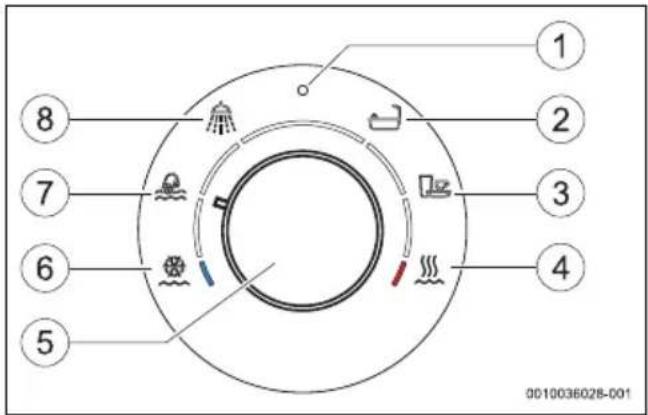 BOSCH Tronic Comfort Plus TR5001R - Panel obsługi - 1