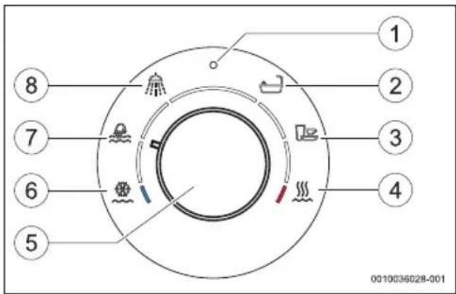BOSCH Tronic Comfort Plus TR5001R - Bedienfeld - 1