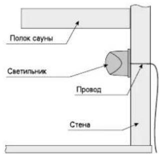 HARVIA Variant S1515 - MONTAX haKnaIaNbIX peek - 10