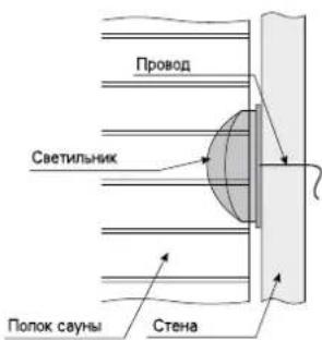 HARVIA Variant S1515 - MONTAX haKnaIaNbIX peek - 9