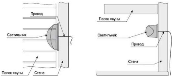 HARVIA Variant S2520R - Монтаж накладных реек - 4