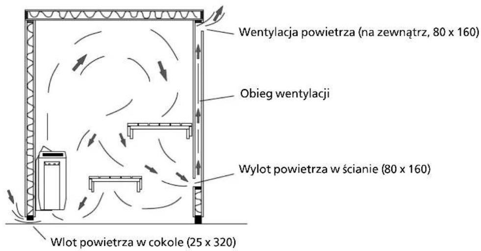 HARVIA Variant S2520R - Montaż listew wykończeniowych, zewnętrznych - 1