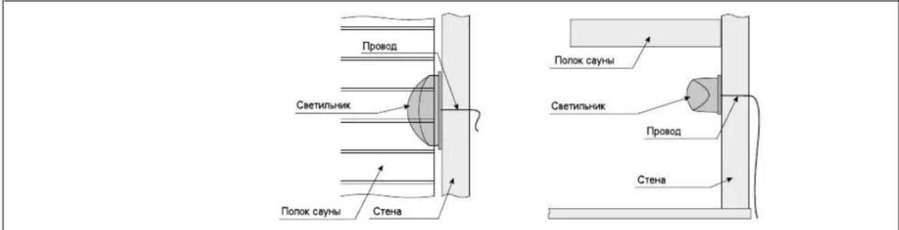 HARVIA Variant S2020R - MoHTaK HaKnlaAnHbIX peek - 7