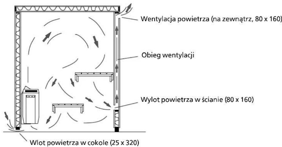 HARVIA Variant S1515R - Montaz listew wykończeniowych, zewnetrznych - 1