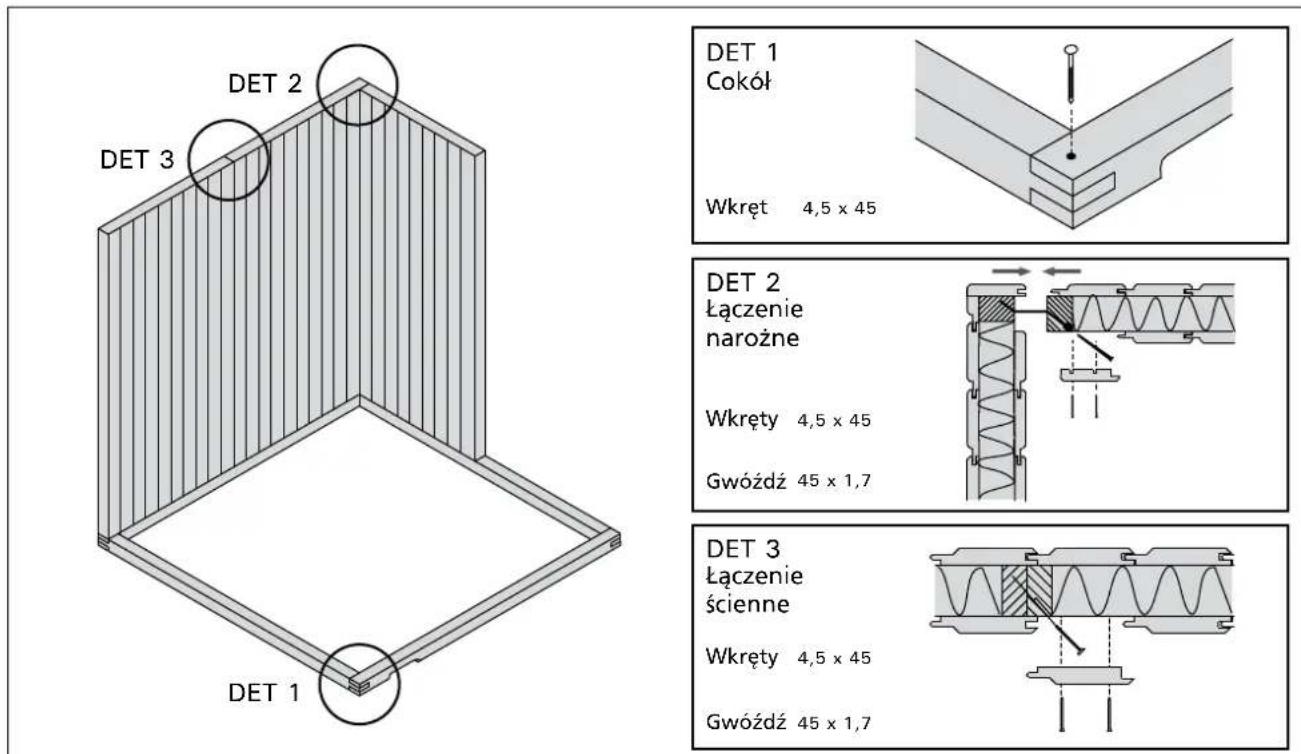 HARVIA Variant S1515R - Montaz listew wykończeniowych, zewnetrznych - 2