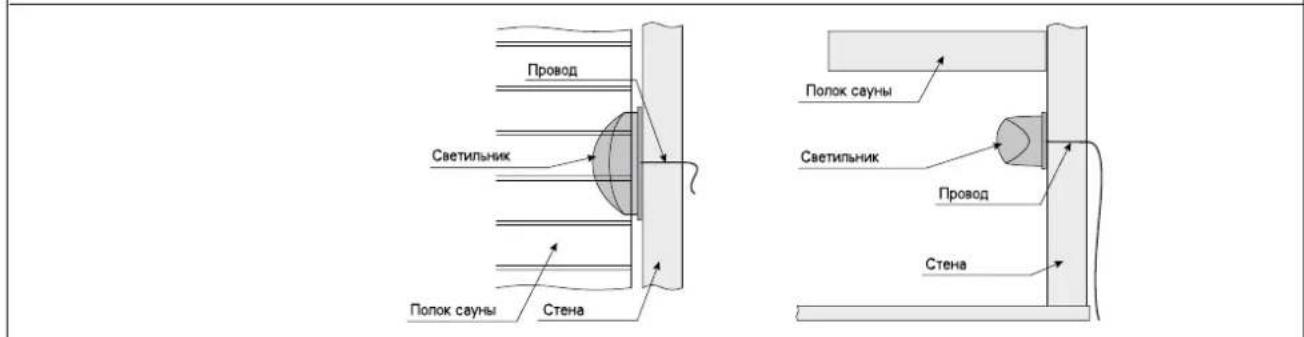 HARVIA Variant S1515R - MoHTaK HaKnlaAnHbIX peek - 7