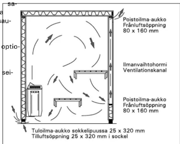 HARVIA Variant S1515R - Varoitus! - 1