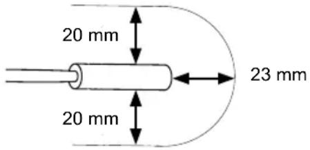 HARVIA SAB00103 - Technische Daten - 1