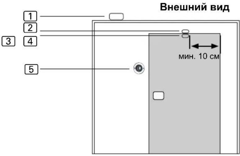 HARVIA SAB00100 - Монтаж блока питания - 2