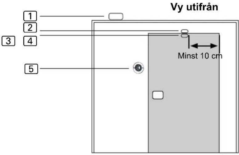 HARVIA SAB00100 - Montering - 2