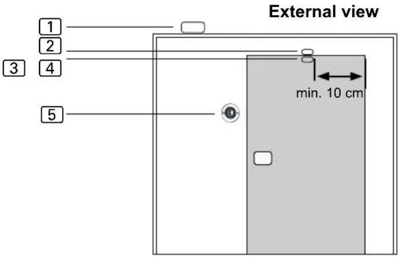 HARVIA SAB00100 - Installing the power supply unit - 2