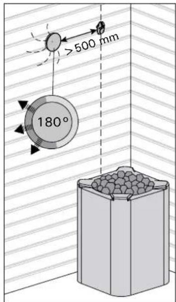 HARVIA C170400VKK - Standardmodell-Saunaöfen (siehe Abbildung 10): - 7