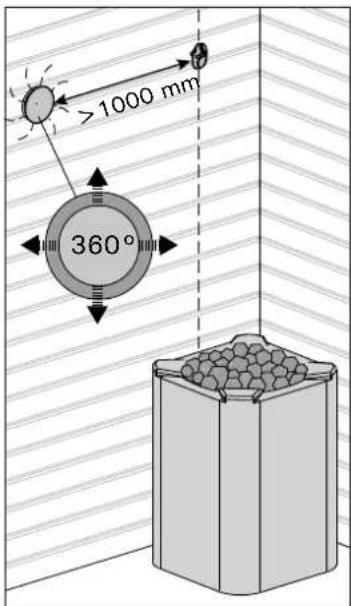 HARVIA C170400VKK - Standardmodell-Saunaöfen (siehe Abbildung 10): - 6