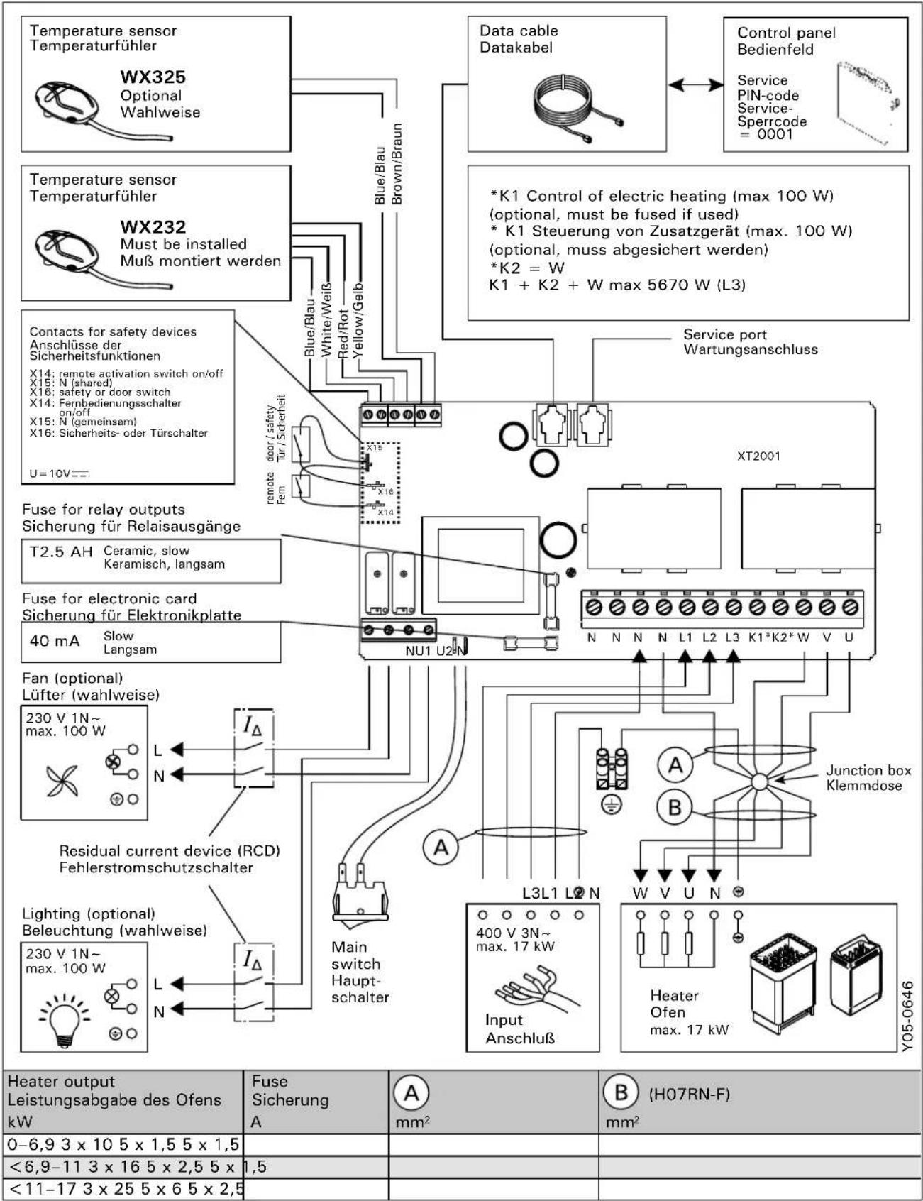HARVIA C170400VKK - Optionale Leistungseinheit LTY17 - 1