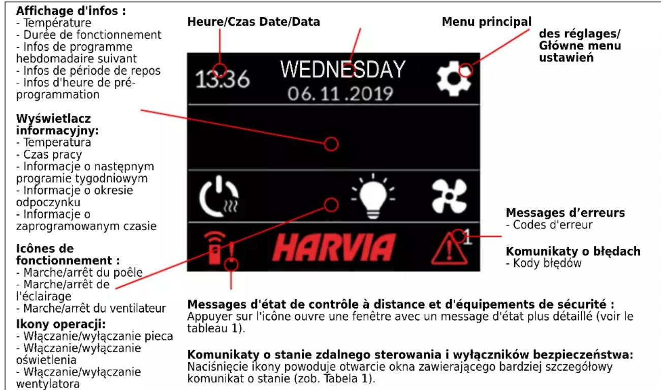 HARVIA C170400VKK - Ustawenia podstawowe na ekranie glównym - 1