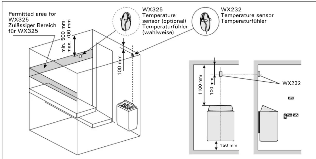 HARVIA C170400VKK - Standardmodell-Saunaöfen (siehe Abbildung 10): - 1