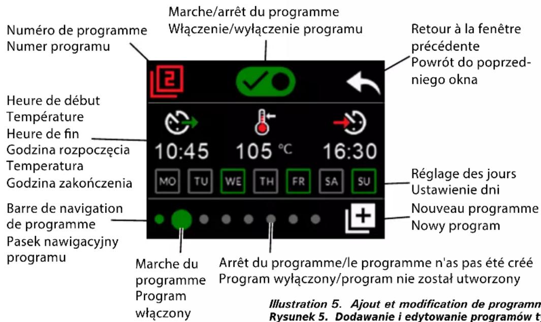HARVIA C170400VKK - Ustawienia programu tygodniowego - 1