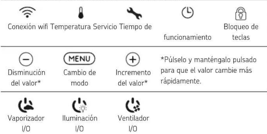 HARVIA Nova SWA30U1XA - Luces de indicación y botones del panel de mando - 1